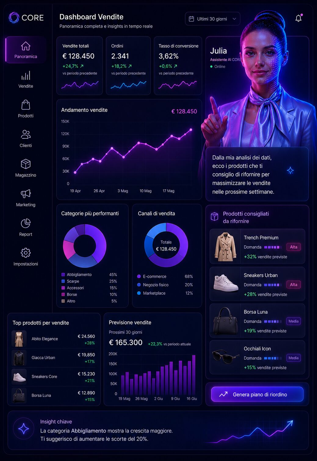 Esempio CORE 7